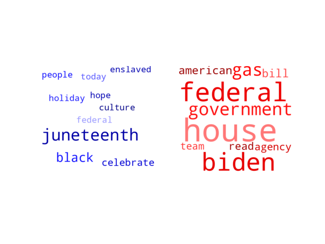 Wordcloud from Monday June 19, 2023.